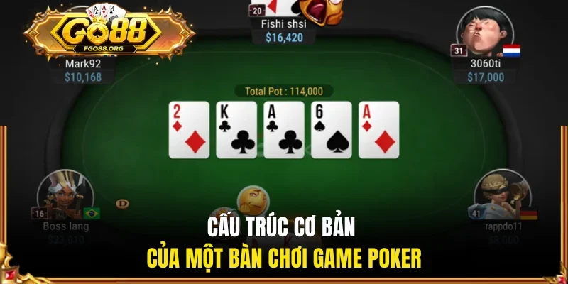 Cấu trúc cơ bản của một bàn chơi game Poker 
