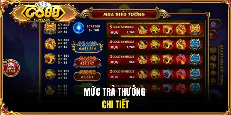 Mức trả thưởng chi tiết